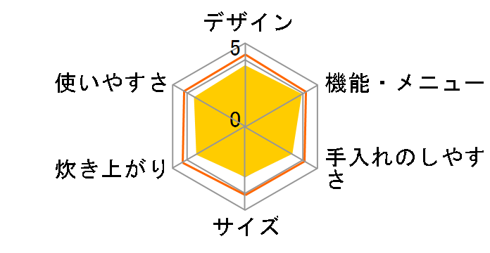 �ō��S�� ���̓X�`�[�� RZ-WV100M�̃��[�U�[���r���[