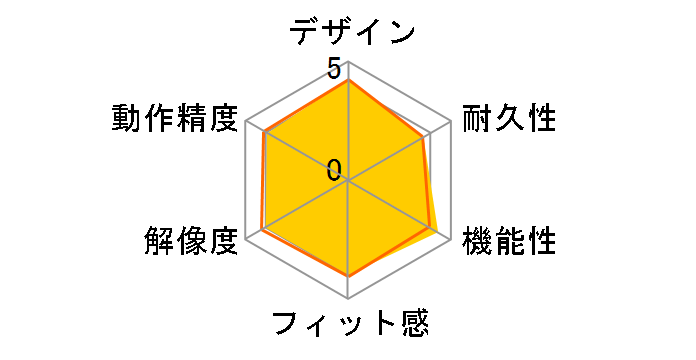 M-XGM10BB�̃��[�U�[���r���[