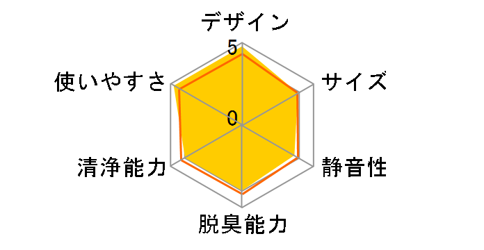 AP-C200�̃��[�U�[���r���[