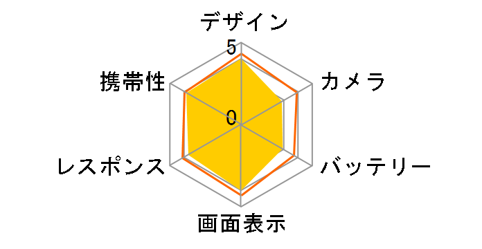 FREETEL SAMURAI MIYABI SIM�t���[�̃��[�U�[���r���[