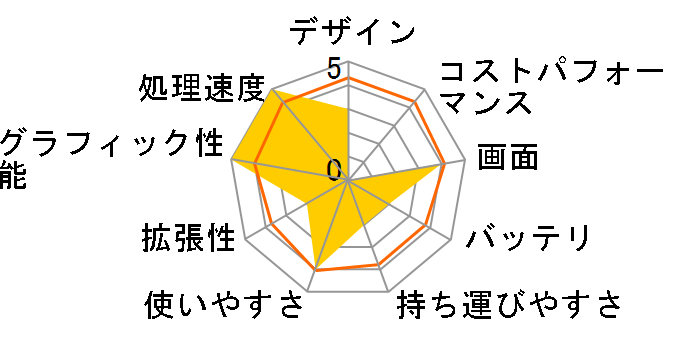 FMV LIFEBOOK SH�V���[�Y WS1/W WWS17T ���i.com���� Core i7�E������12GB�ESSD 512GB�EBlu-ray���ڃ��f���̃��[�U�[���r���[