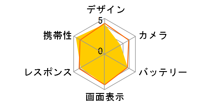 AQUOS Xx2 mini SoftBank�̃��[�U�[���r���[