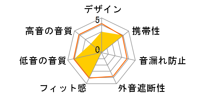 Superior Club Sound  SE-CX7�̃��[�U�[���r���[