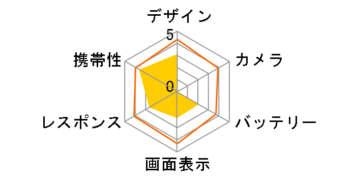 UPQ Phone A01 SIM�t���[�̃��[�U�[���r���[