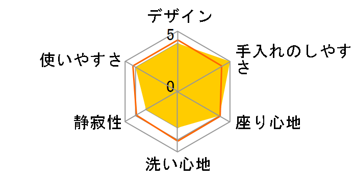 KF�V���[�Y TCF8FF44�̃��[�U�[���r���[