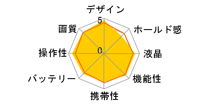 D-LUX Typ 109�̃��[�U�[���r���[