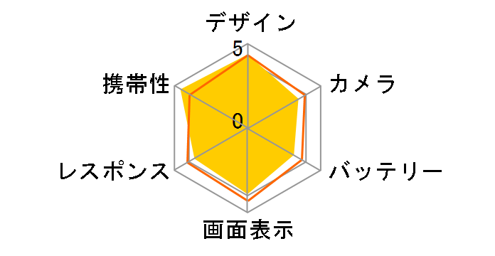 Blade V6 SIM�t���[�̃��[�U�[���r���[