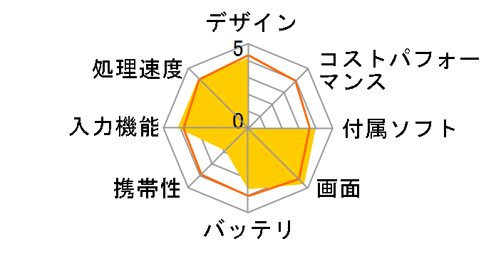 iPad Pro Wi-Fi+Cellular 128GB SIM�t���[�̃��[�U�[���r���[