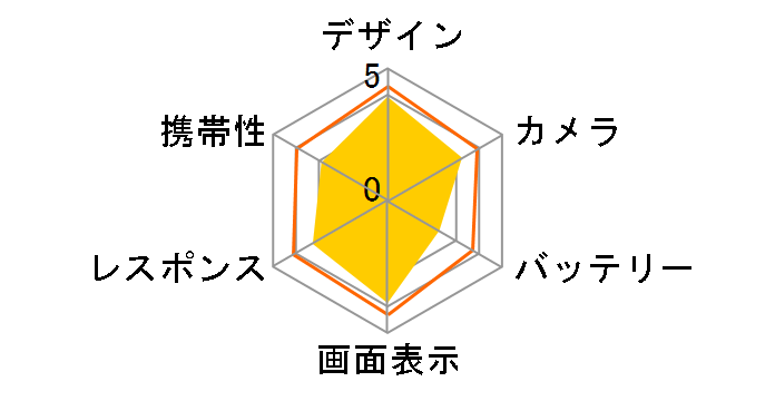 FREETEL SAMURAI KIWAMI SIM�t���[�̃��[�U�[���r���[