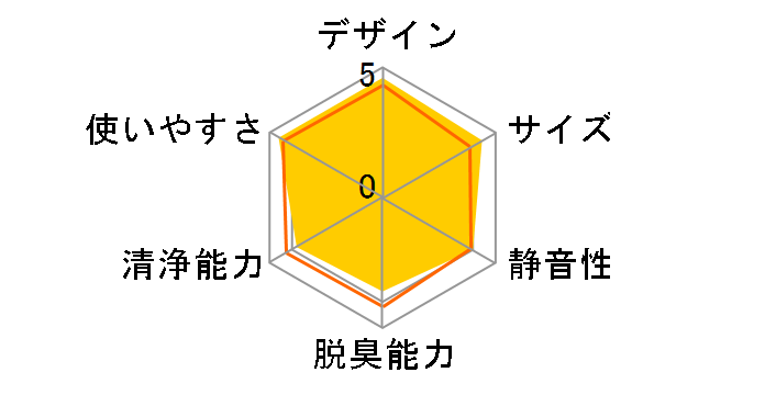 KC-E50A1�̃��[�U�[���r���[