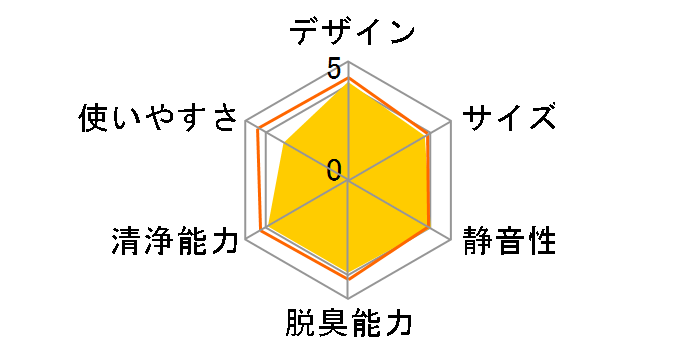 KC-E70A1�̃��[�U�[���r���[