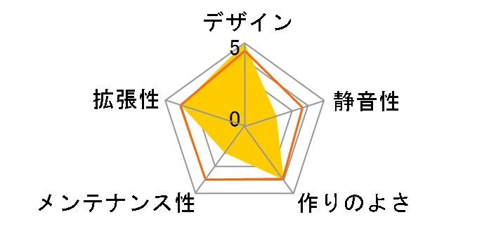 SHA-T3W�̃��[�U�[���r���[