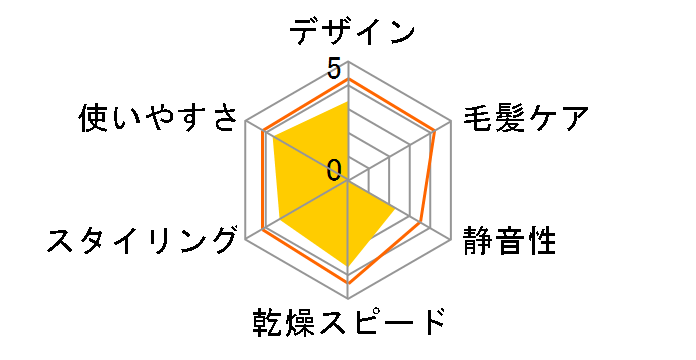 Allure DR-RM75�̃��[�U�[���r���[