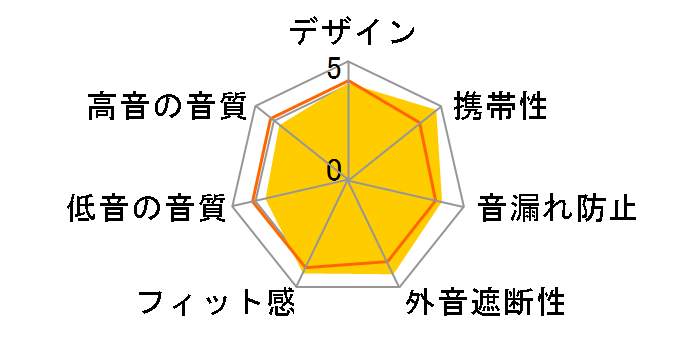 REFLECT MINI BT�̃��[�U�[���r���[