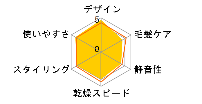 naturam TIC320�̃��[�U�[���r���[