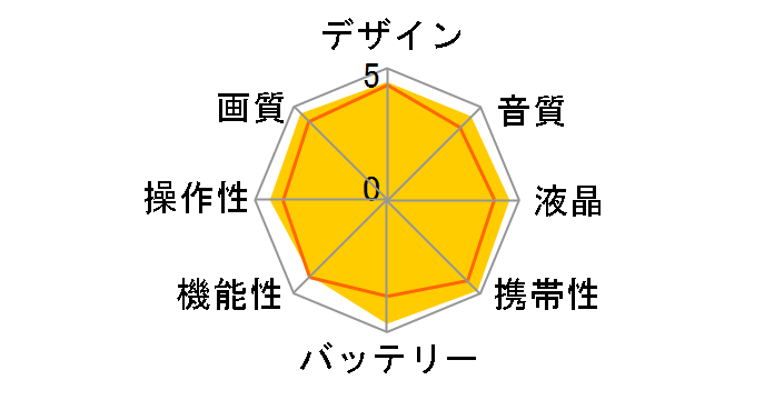 Everio GZ-F200�̃��[�U�[���r���[