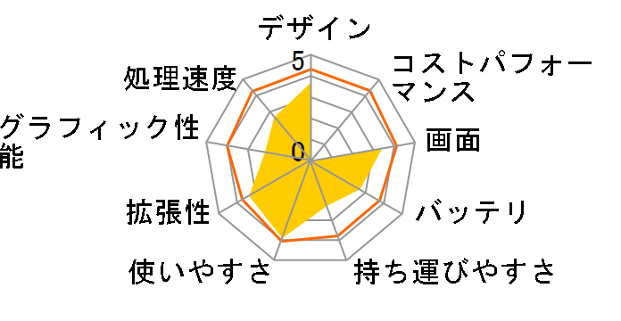 ideapad 300 Celeron���ڃ��f���̃��[�U�[���r���[