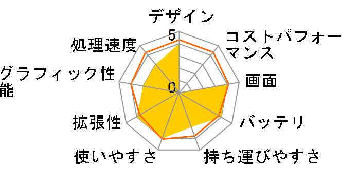 LAVIE Smart NS(e) PC-SN17C 2015�N12�����\���f���̃��[�U�[���r���[