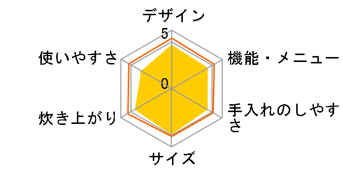 KS-C5J�̃��[�U�[���r���[