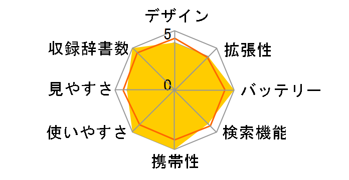 �G�N�X���[�h XD-Y3800�̃��[�U�[���r���[