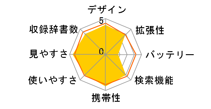 �G�N�X���[�h XD-Y7300�̃��[�U�[���r���[