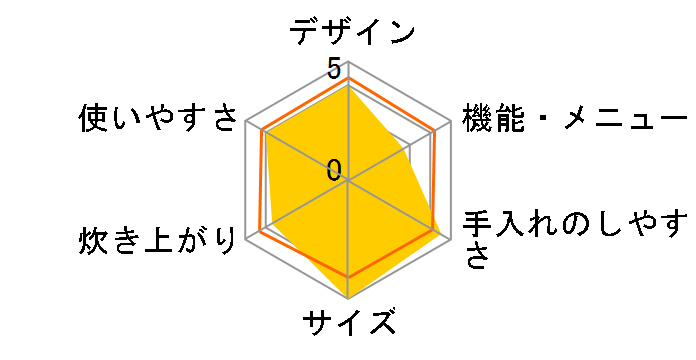 ���C�X�N�b�J�[�~�j KSC-1511�̃��[�U�[���r���[