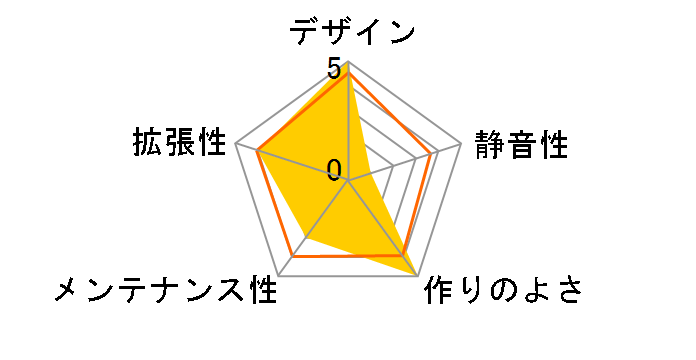 M1 Version.5�̃��[�U�[���r���[