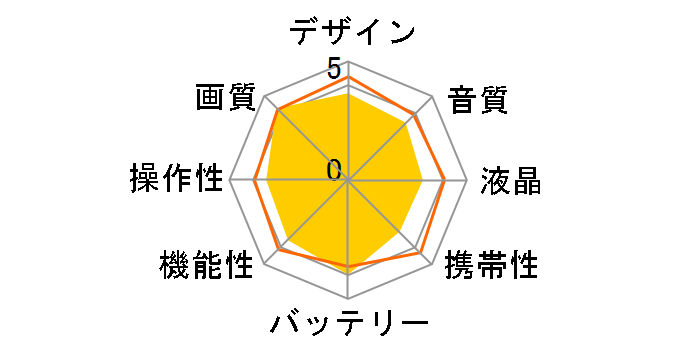 FDR-AX40�̃��[�U�[���r���[