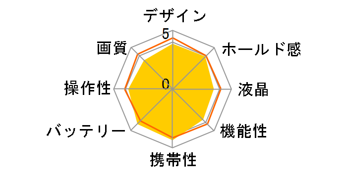 COOLPIX A10�̃��[�U�[���r���[