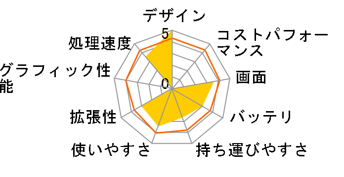 dynabook T55 T55/U 2016�N�t���f���̃��[�U�[���r���[