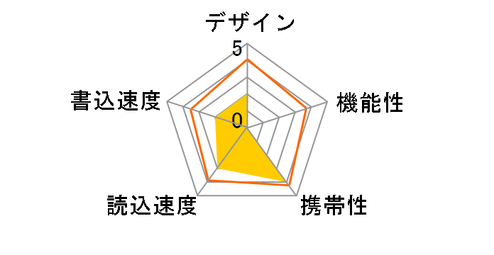 AD-UCT16G-U2 [16GB]�̃��[�U�[���r���[