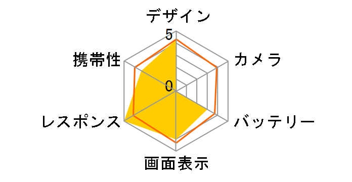 ZenFone Zoom 64GB/�X�^���_�[�h SIM�t���[�̃��[�U�[���r���[