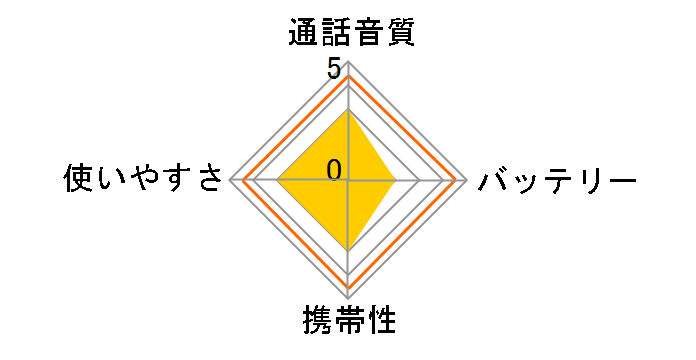 FIRSTCOM FC-B47�̃��[�U�[���r���[