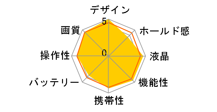 OLYMPUS PEN-F 12mm F2.0�����Y�L�b�g�̃��[�U�[���r���[