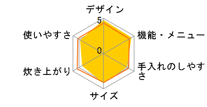 �{�Y�� NJ-SW067�̃��[�U�[���r���[