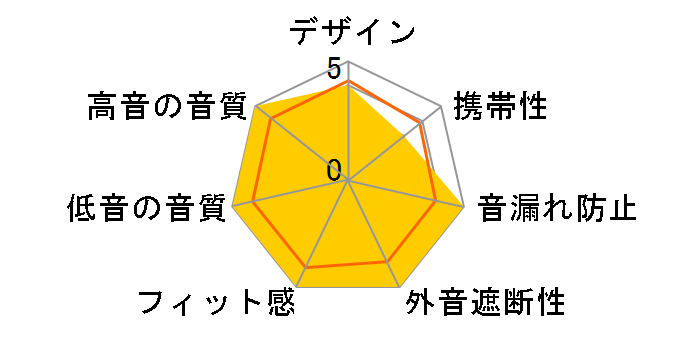 XX/ELATION HA-S900XBT�̃��[�U�[���r���[