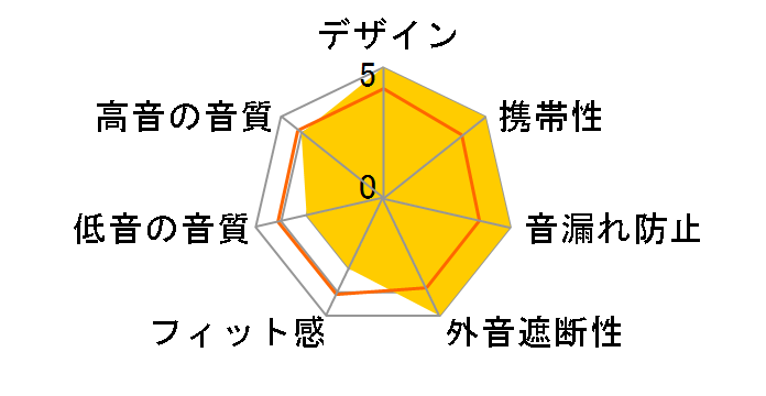 EHP-CH2000/N�̃��[�U�[���r���[