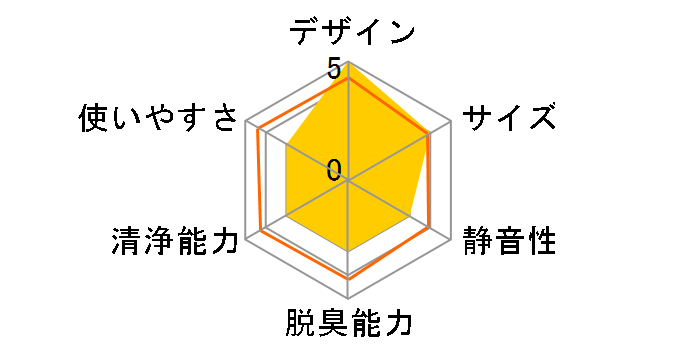 SHIZUKU CLEAN ACL-300�̃��[�U�[���r���[