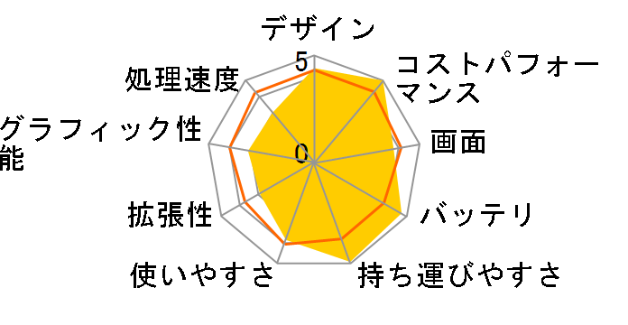 ASUS VivoBook E200HA�̃��[�U�[���r���[