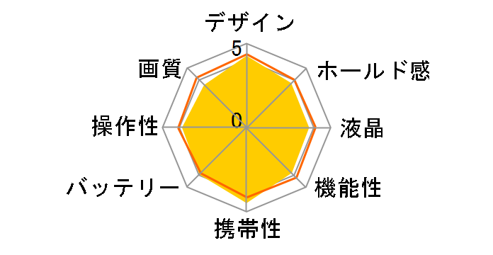 IXY 190�̃��[�U�[���r���[