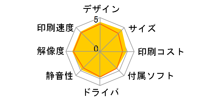 SELPHY CP1200�̃��[�U�[���r���[