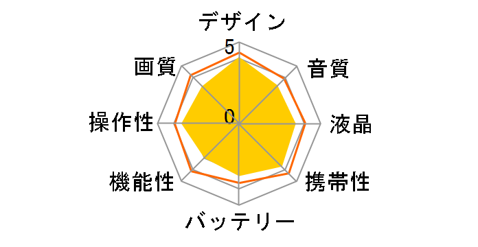 RICOH WG-M2�̃��[�U�[���r���[