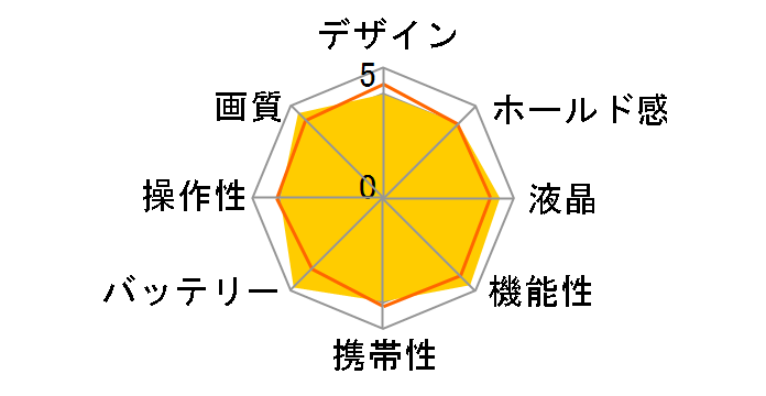 HIGH SPEED EXILIM EX-ZR3100�̃��[�U�[���r���[