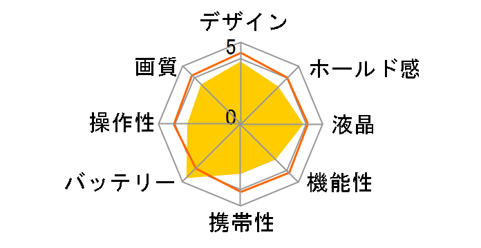 EXILIM EX-ZS210�̃��[�U�[���r���[