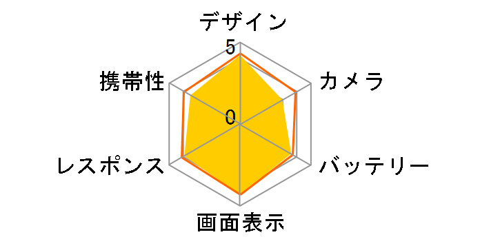 Blade V580 SIM�t���[�̃��[�U�[���r���[