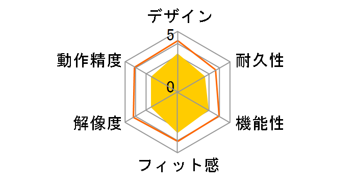 BSMRW21�̃��[�U�[���r���[