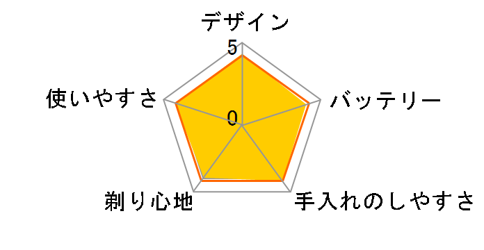 �����_�b�V�� ES-ST2N�̃��[�U�[���r���[