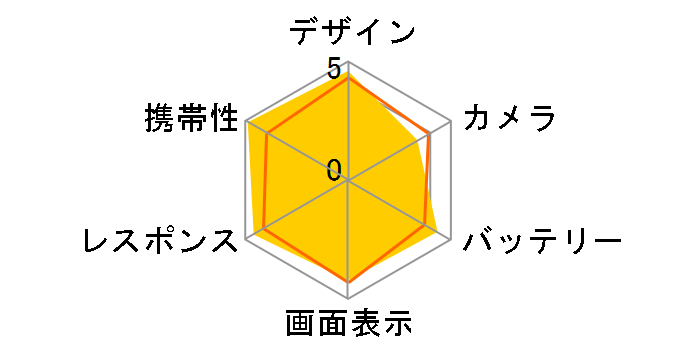 iPhone SE (��1����) 64GB SIM�t���[�̃��[�U�[���r���[