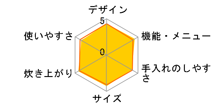 W���ǂ萆�� SR-SPX186�̃��[�U�[���r���[