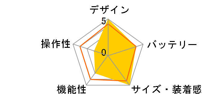 Apple Watch 38mm �~���l�[�[���[�v�̃��[�U�[���r���[